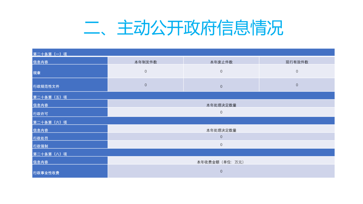 图解《2022年度365bet首页_365bet中文网站_beat365英超欧冠比分气象局政府信息公开工作报告》_05.png