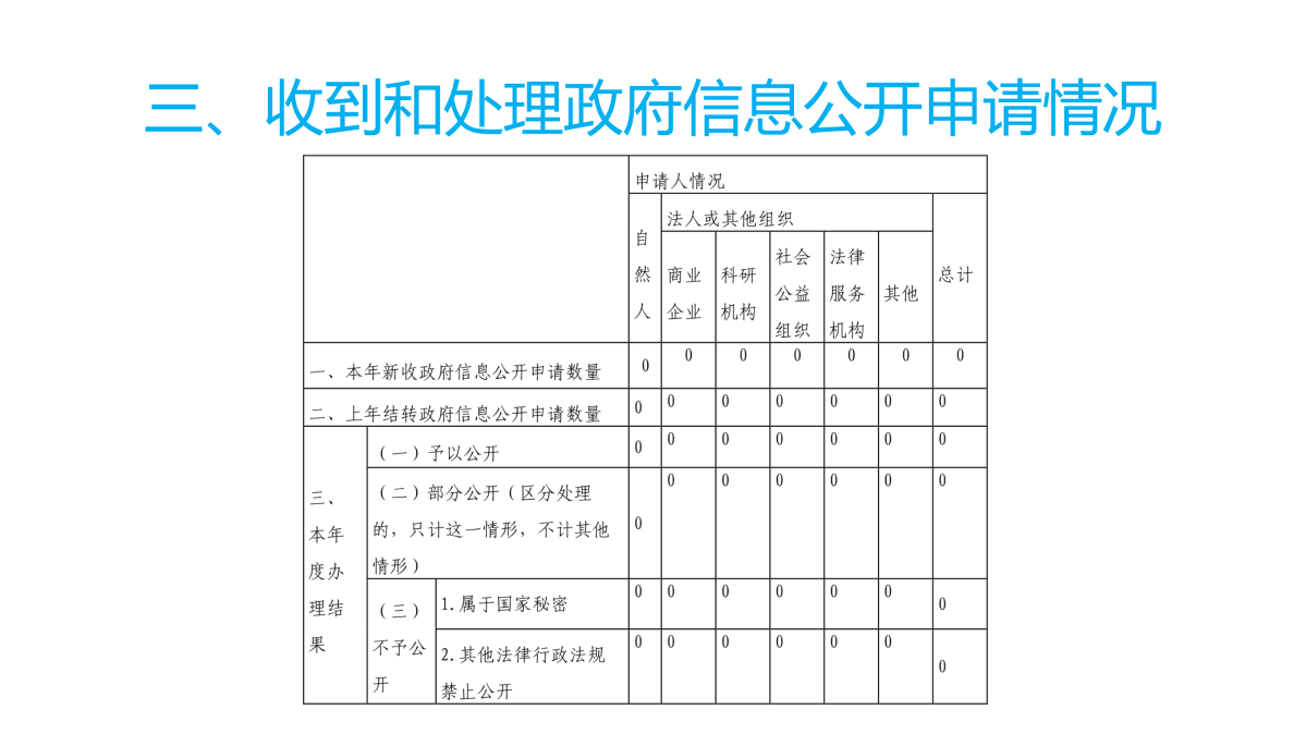 图解《2022年度365bet首页_365bet中文网站_beat365英超欧冠比分气象局政府信息公开工作报告》_06.png