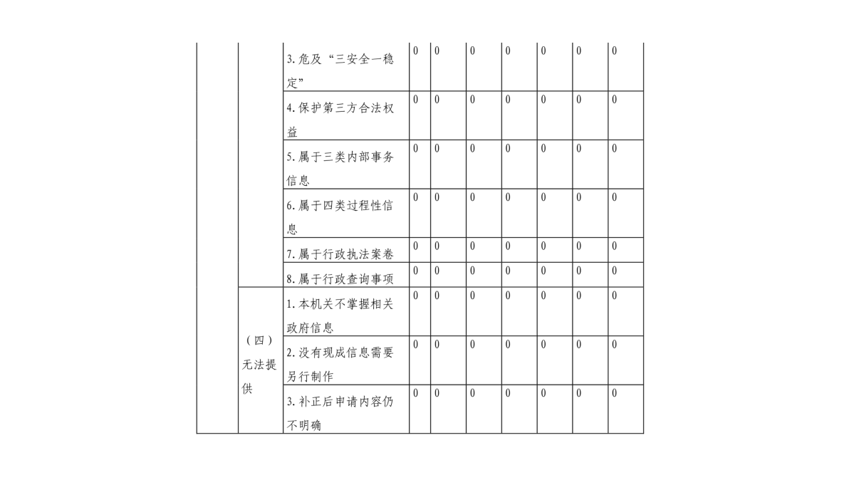 图解《2022年度365bet首页_365bet中文网站_beat365英超欧冠比分气象局政府信息公开工作报告》_07.png