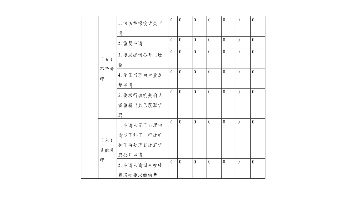 图解《2022年度365bet首页_365bet中文网站_beat365英超欧冠比分气象局政府信息公开工作报告》_08.png