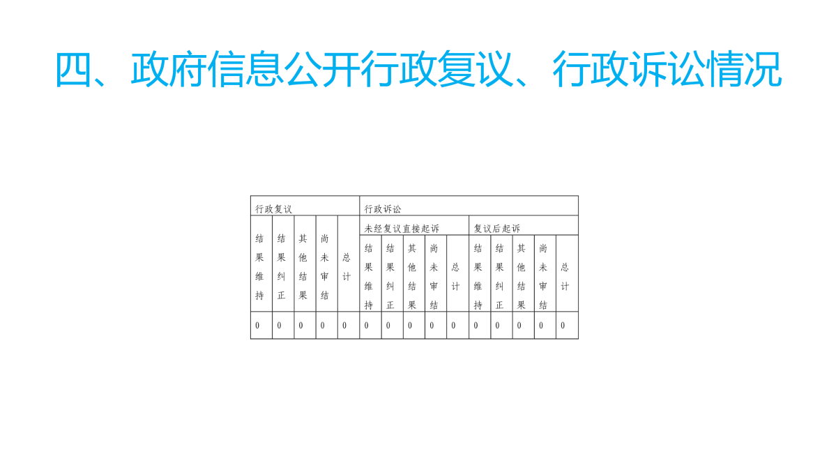 图解《2022年度365bet首页_365bet中文网站_beat365英超欧冠比分气象局政府信息公开工作报告》_10.png